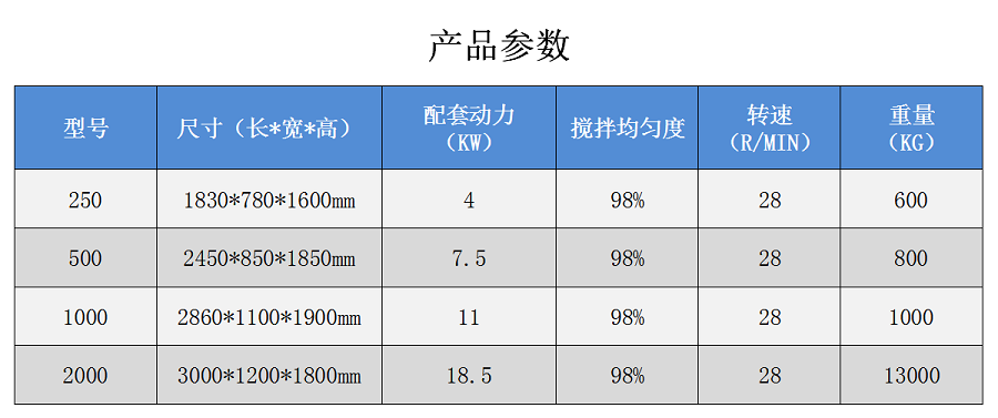 不銹鋼攪拌機 不銹鋼攪拌機